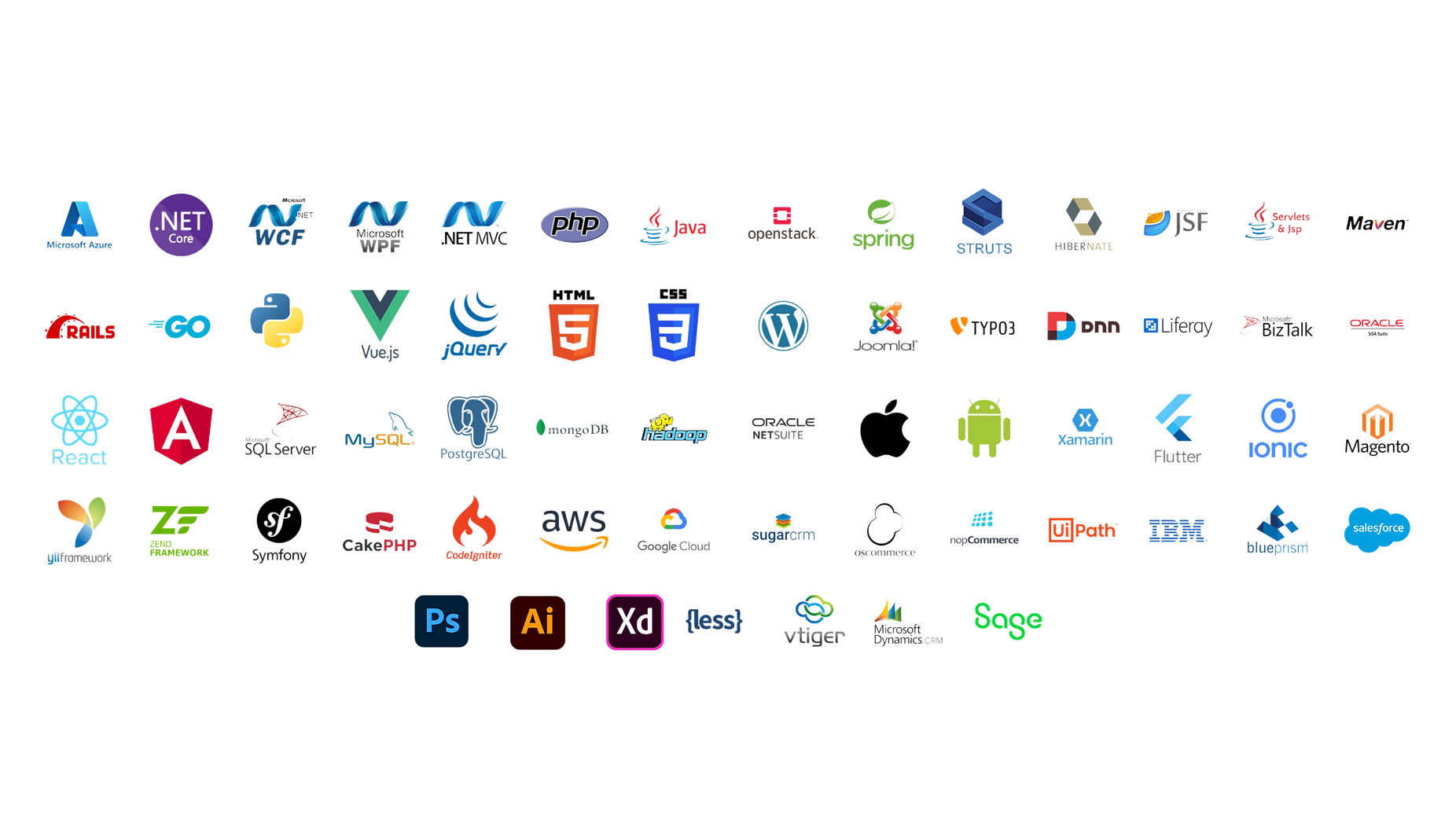 Technology ecosystem supported by KooperHub